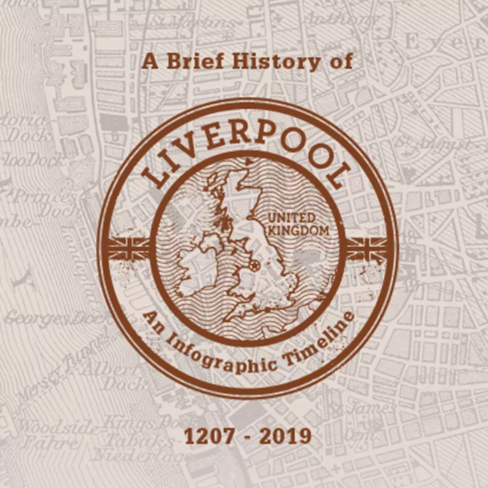 Liverpool timeline History Of Liverpool Infographic