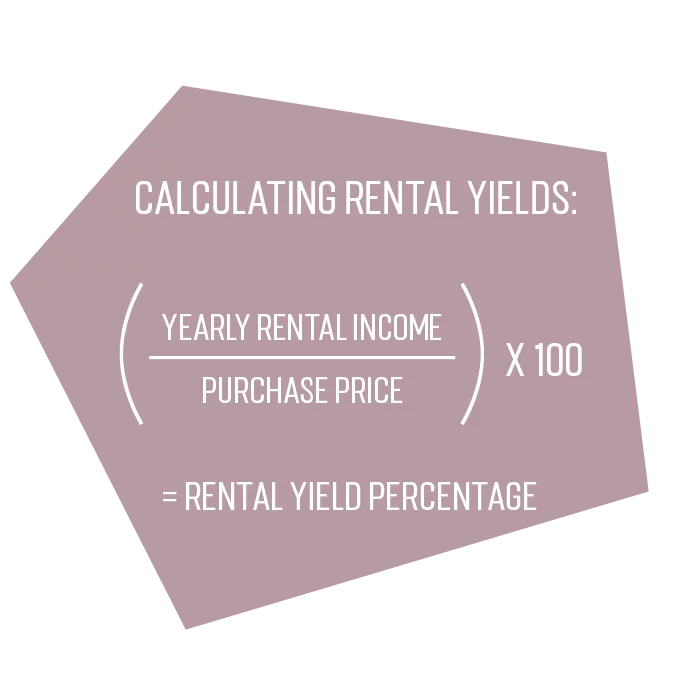 Calculating Yields3-01 Caluclating Rental Yields