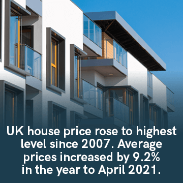 What Happened to UK House Prices in Spring 2021