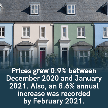 House Prices in the UK in Winter 2020-21
