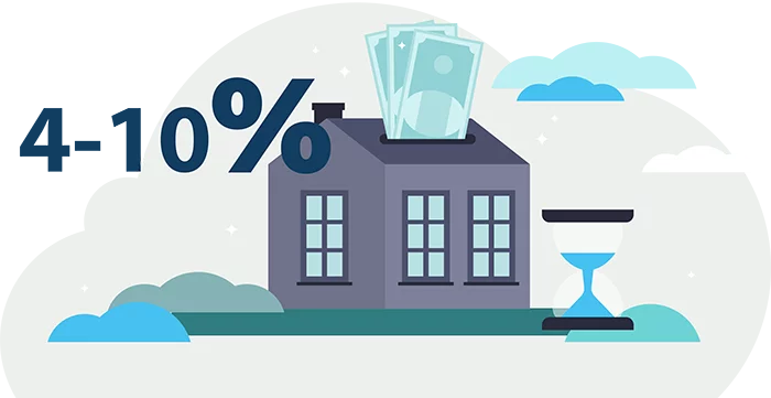 Caprate Cap rate for property investment is 4-10% illustration