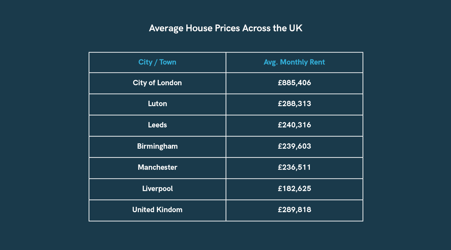Average-house-prices-uk