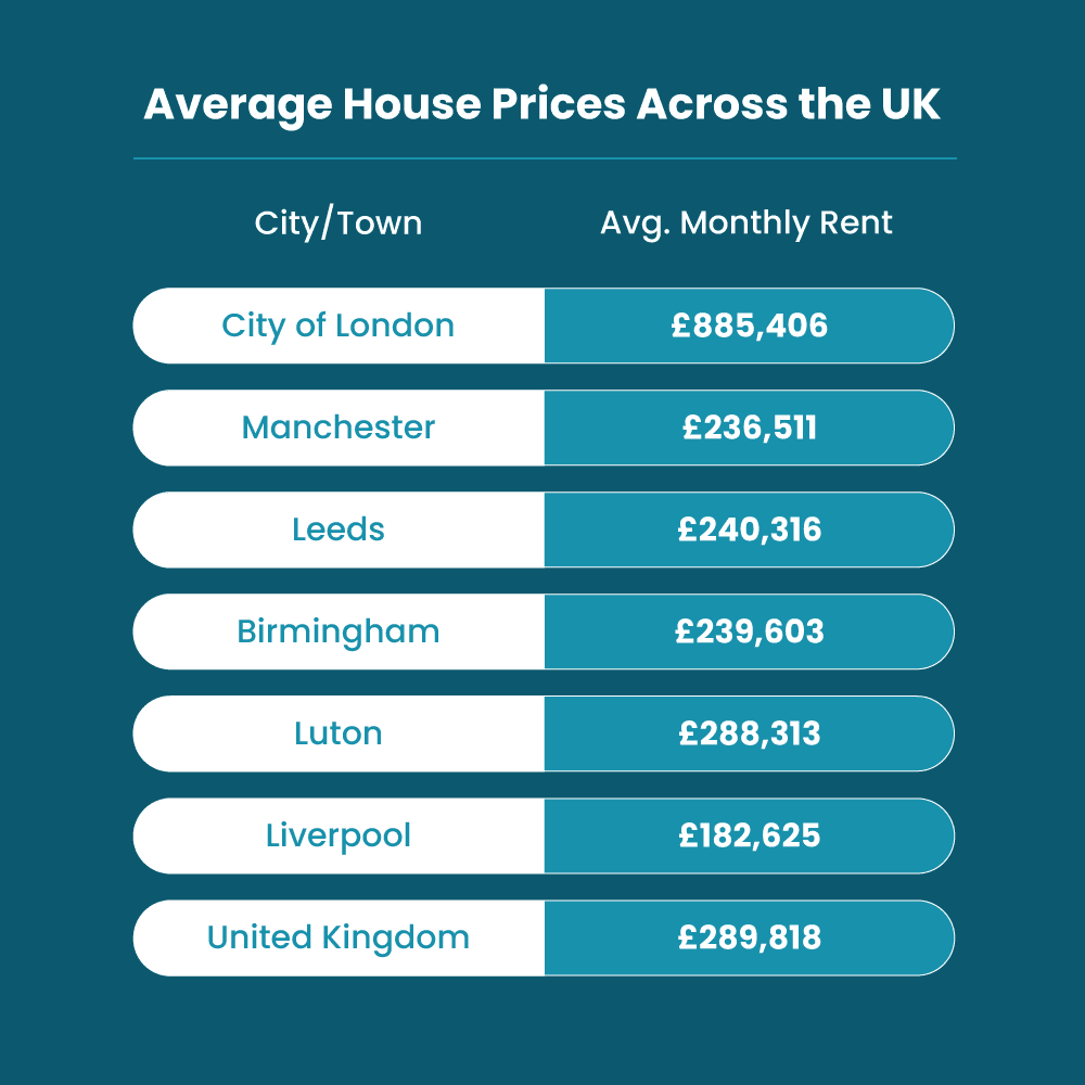 Average-House-Prices-UK-Table