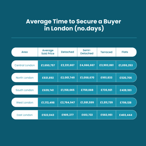 Average-Secure-Buyer-London-Table