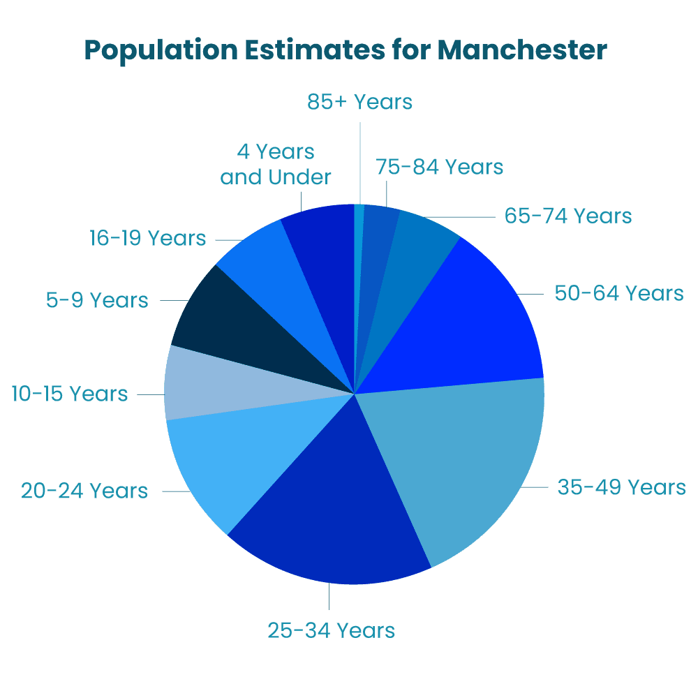 Manchester-Data-Tables-7