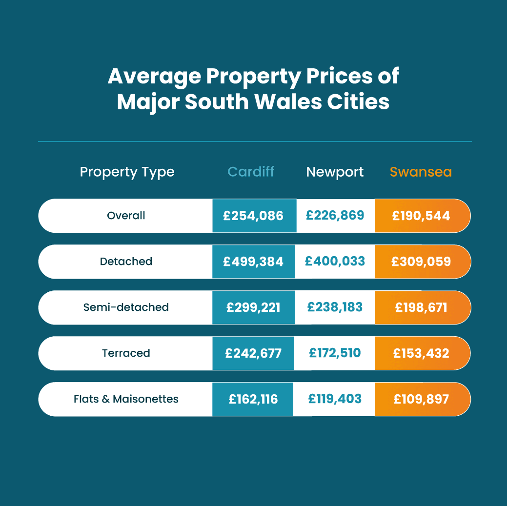 Swansea-Average-Property-Prices