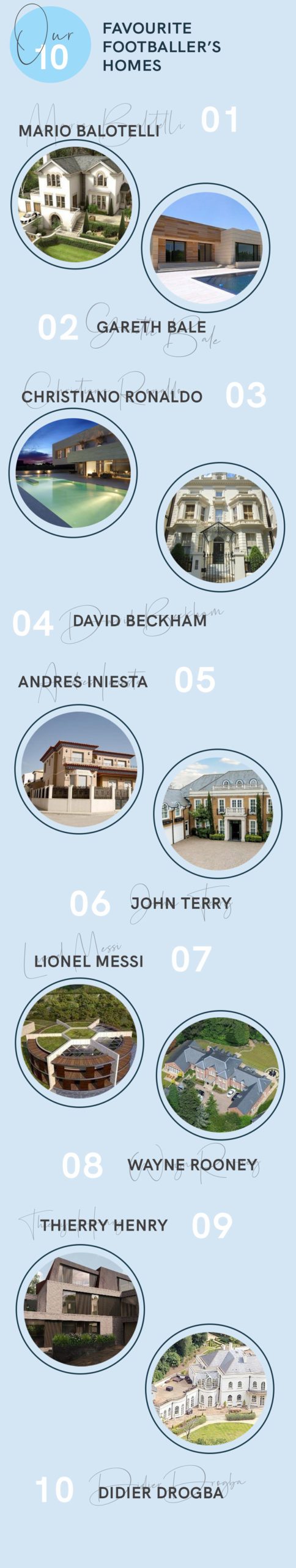 Our Top Ten Favourite Footballer’s Homes infographic