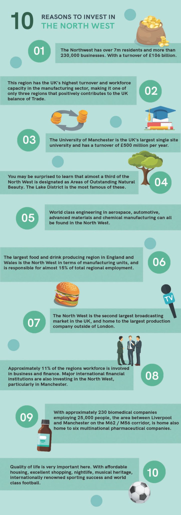 10 Reasons to Invest in the North West infographic
