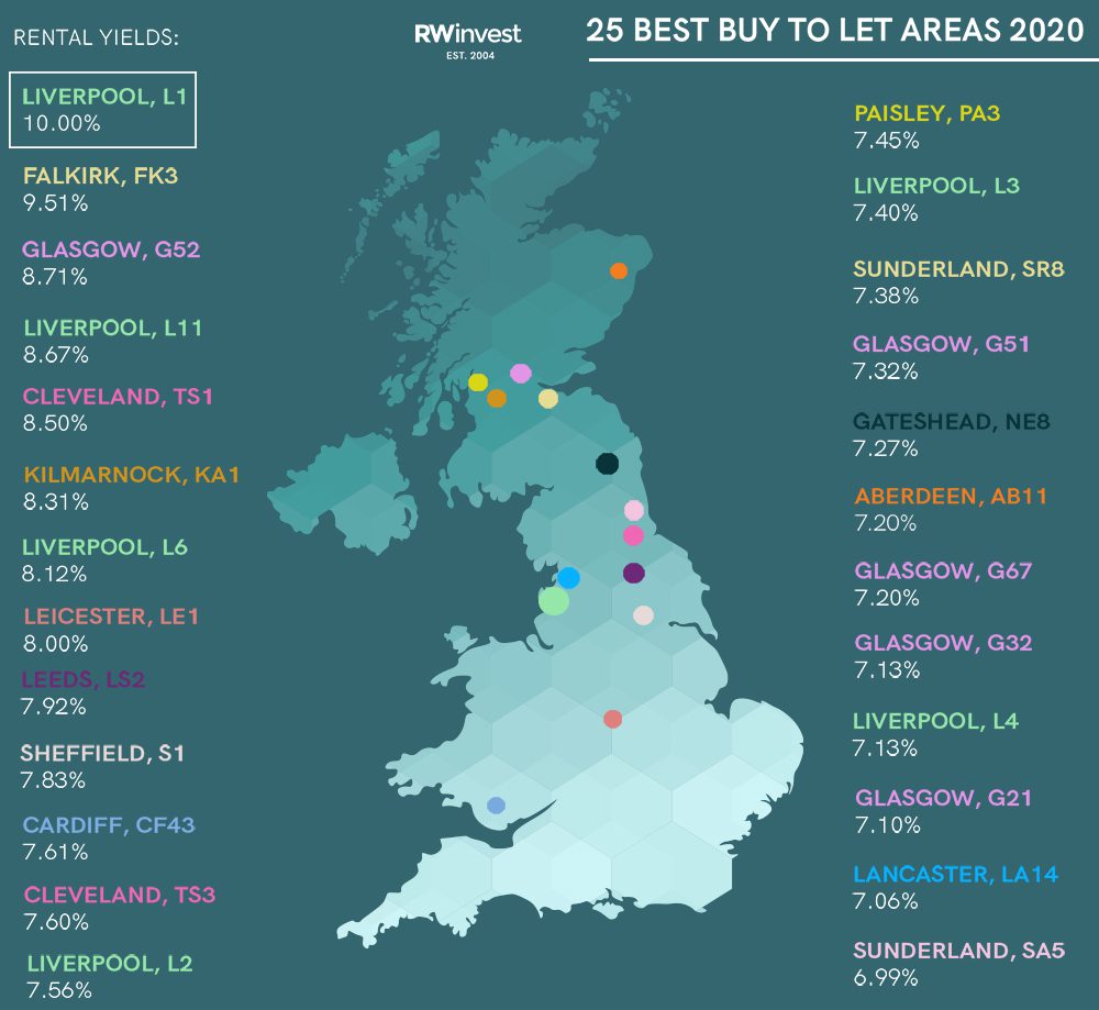 25 Best Buy to Let Areas infographic