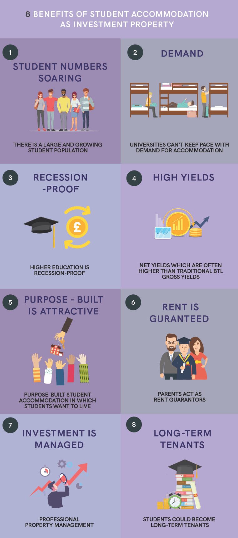 8 Benefits of Investing in Student Accommodation infographic