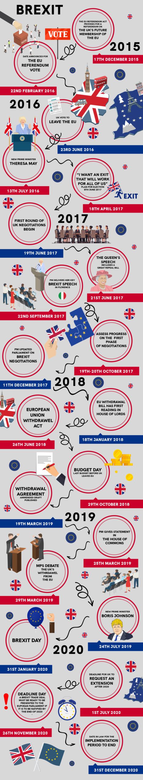 Brexit Timeline infographic