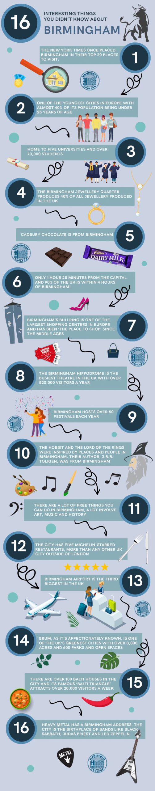 16 Interesting Things You Didn’t Know About Birmingham infographic
