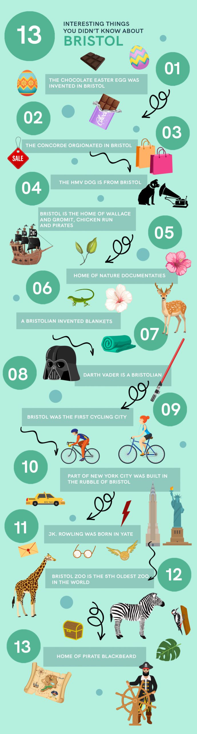 13 Interesting Facts About Bristol infographic