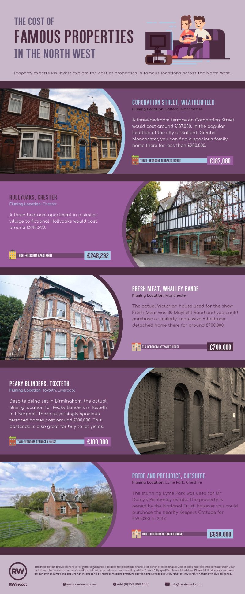 Cost of Famous Properties in the North West infographic