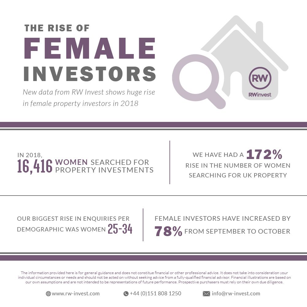 The Rise of Female Investors infographic