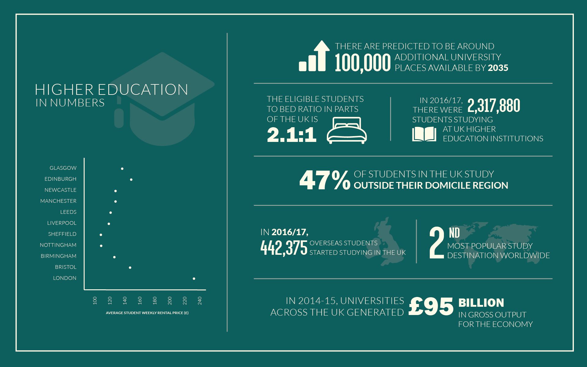 UK Higher Education in Numbers infographic