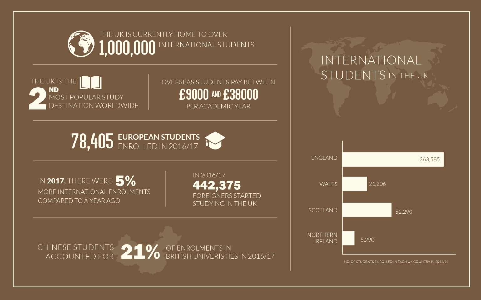 International Students in the UK infographic