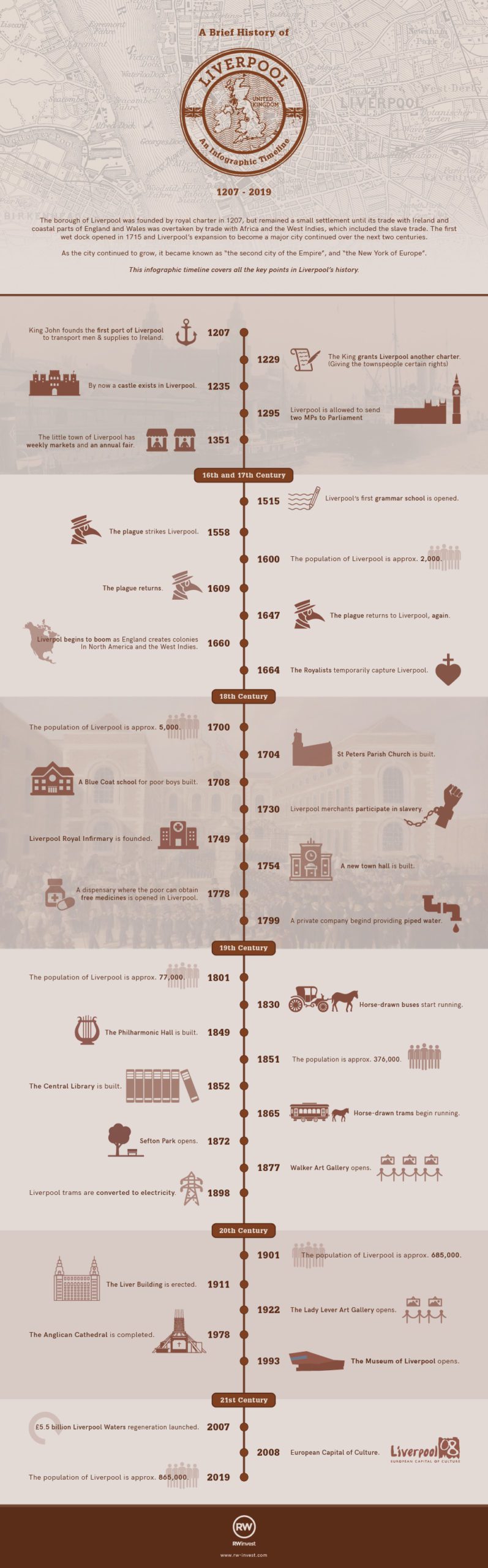 An Infographic Timeline of Liverpool’s History infographic