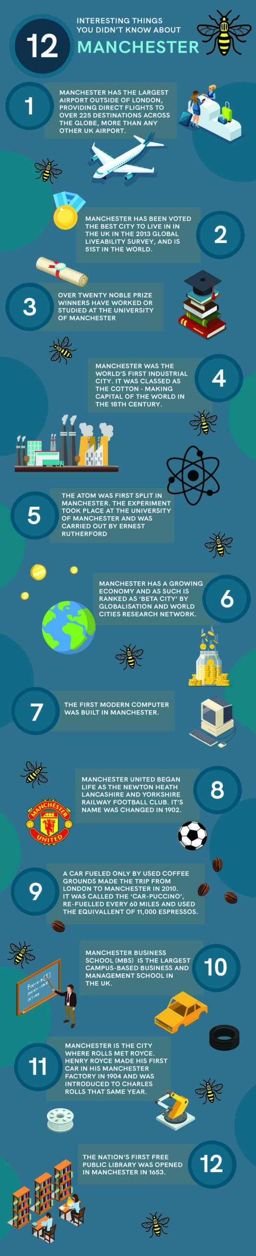 12 Interesting Things You Didn’t Know About Manchester infographic