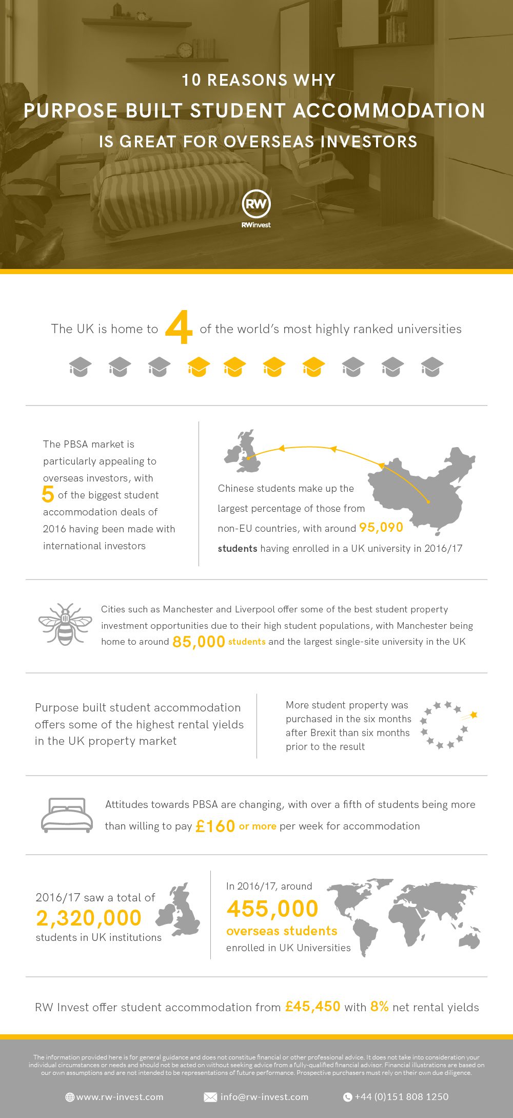 Why PBSA is Great for Overseas Investors infographic