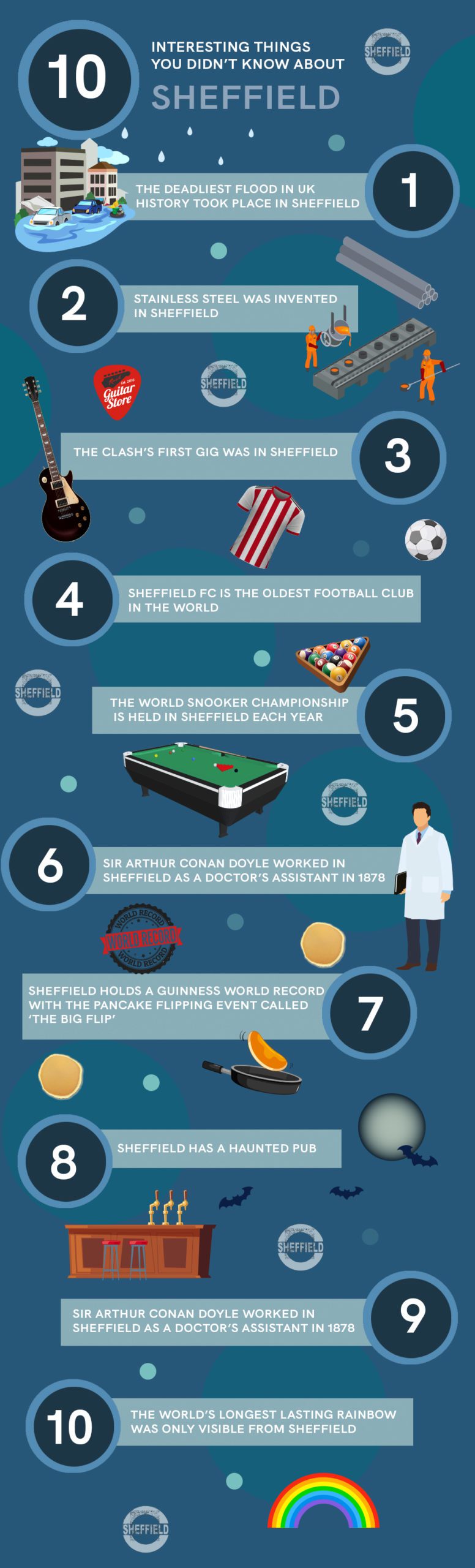 10 Things You Didn’t Know About Sheffield infographic