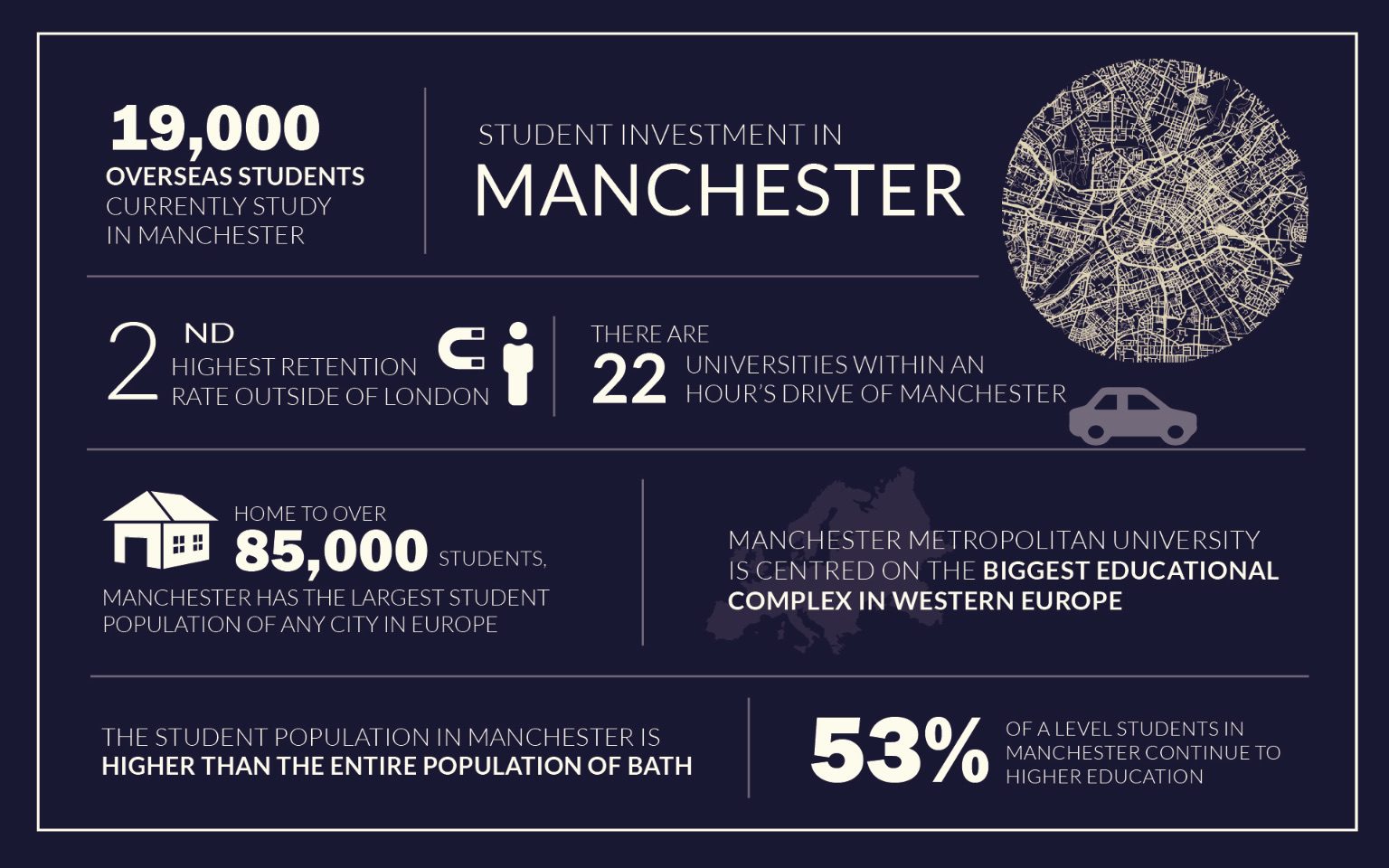 Student Property Market in Manchester infographic