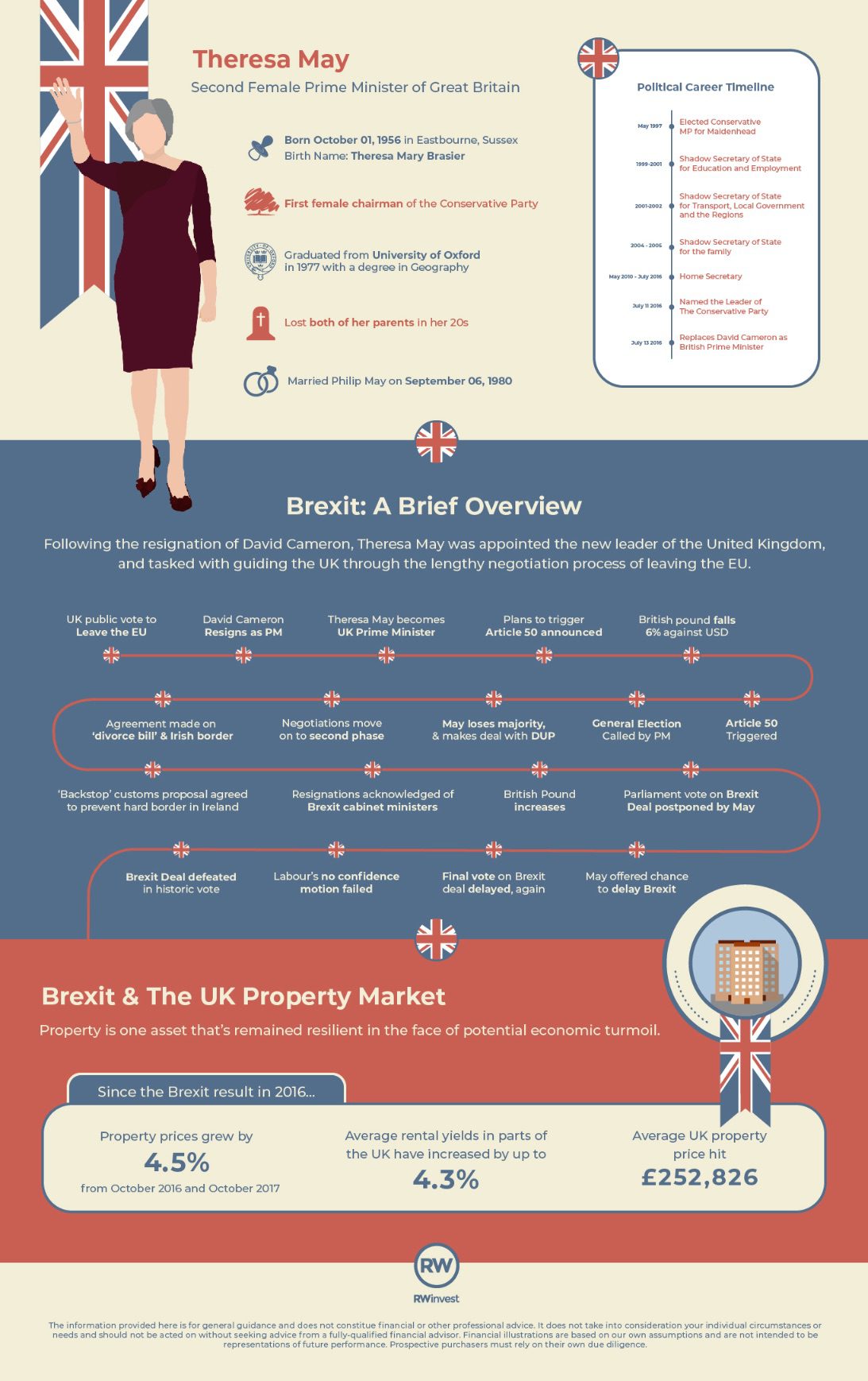 Theresa May & The UK Property Market After Brexit infographic