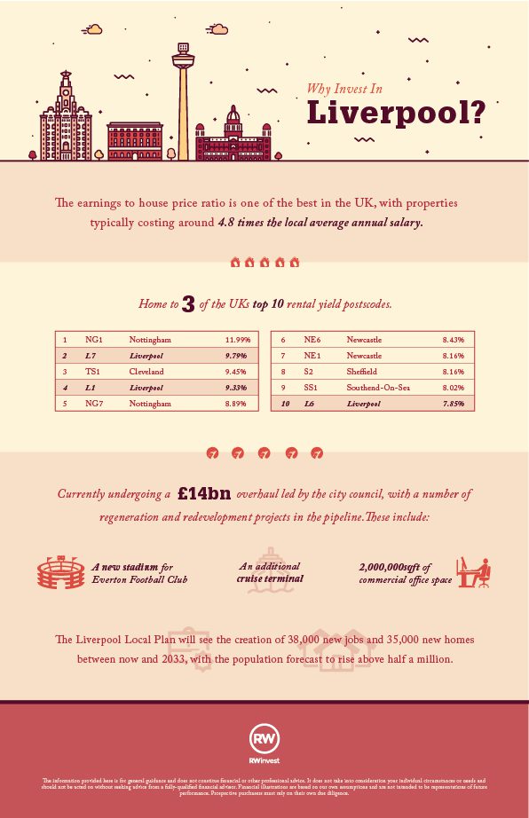Why Invest in Liverpool? infographic