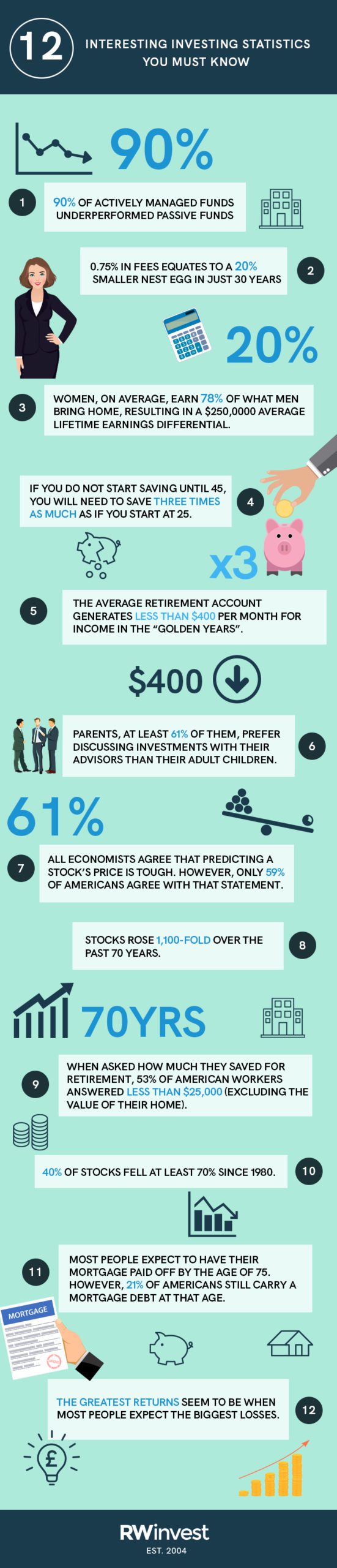 12 Investing Statistics infographic