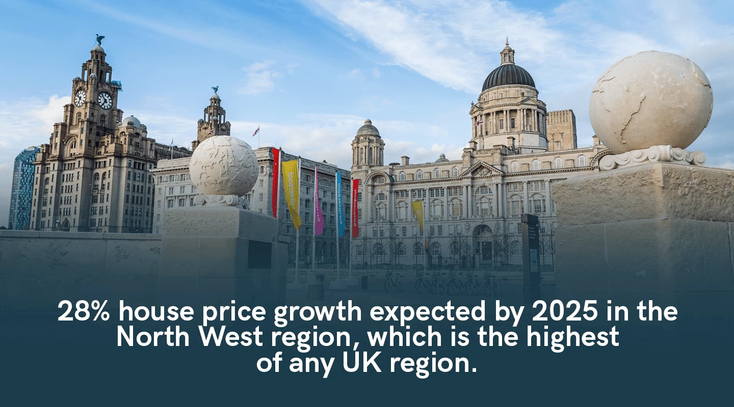 What Are Liverpool Property Market Predictions