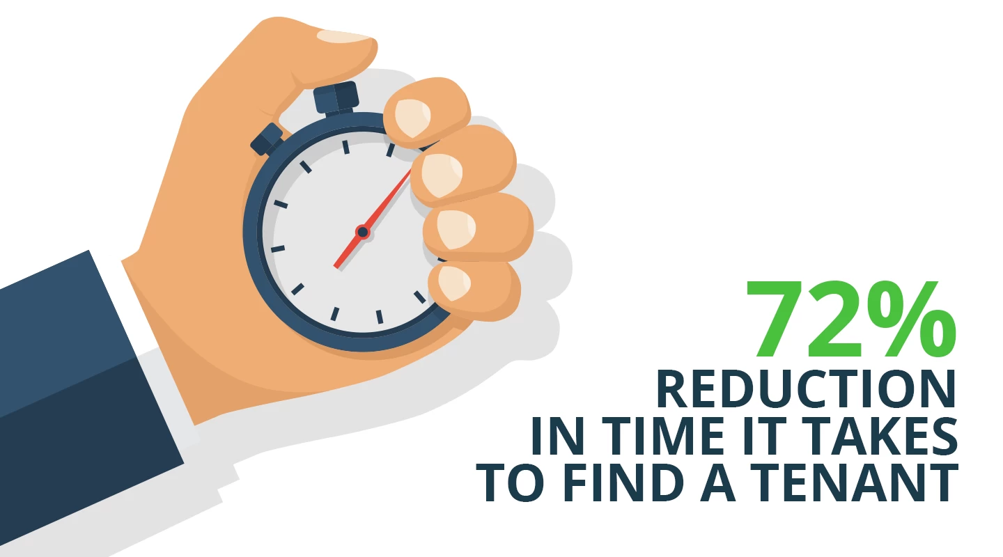 The Average Time to Let Out Properties Is Decreasing