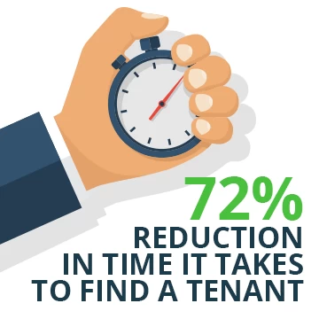 The Average Time to Let Out Properties Is Decreasing