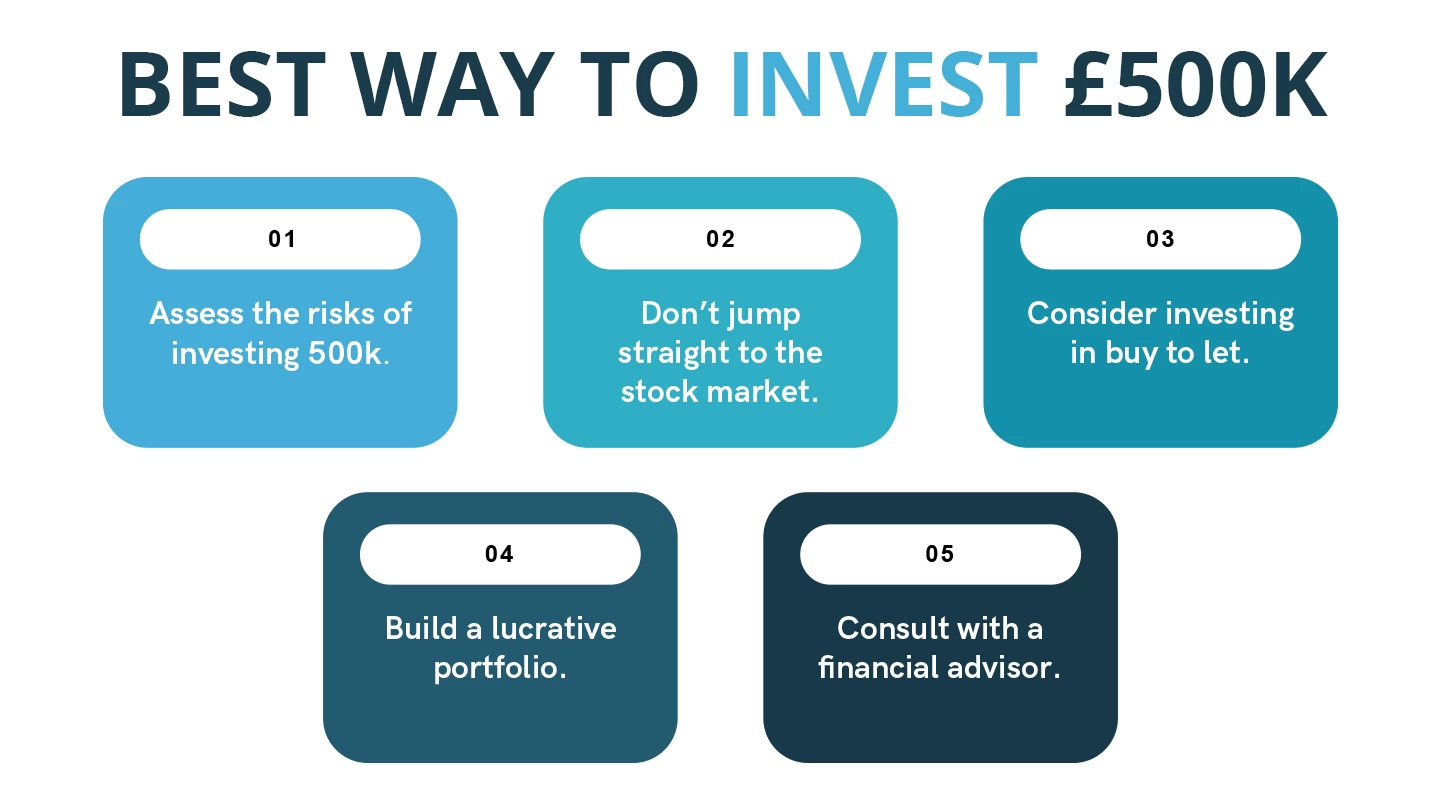 Best Way to Invest 500K