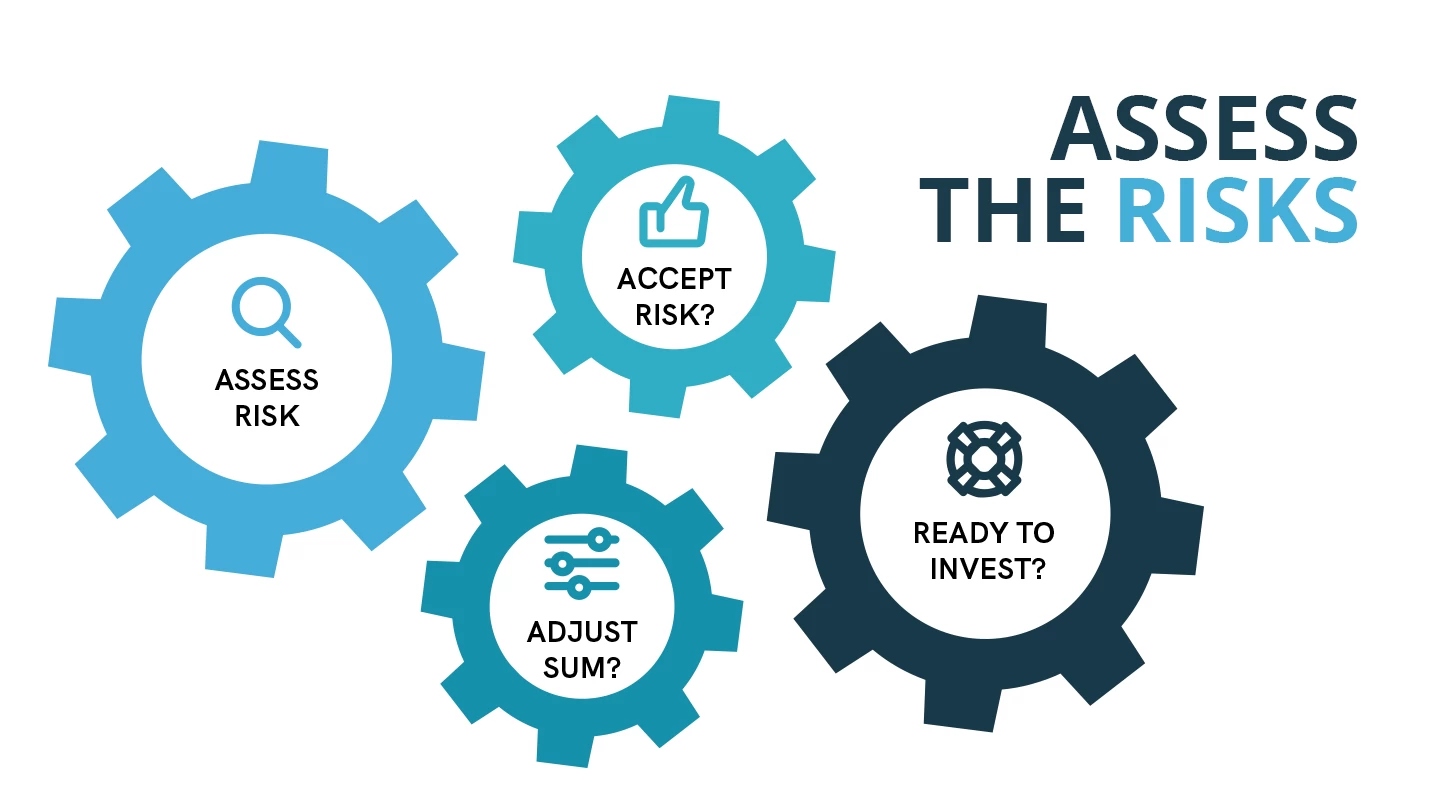 Assess the Risk