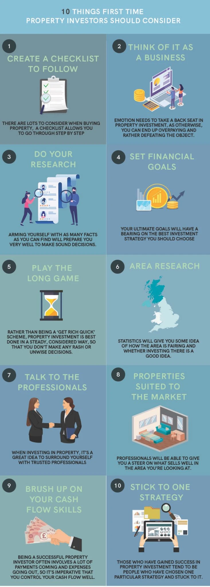 10 Things First Time Investors Should Consider infographic