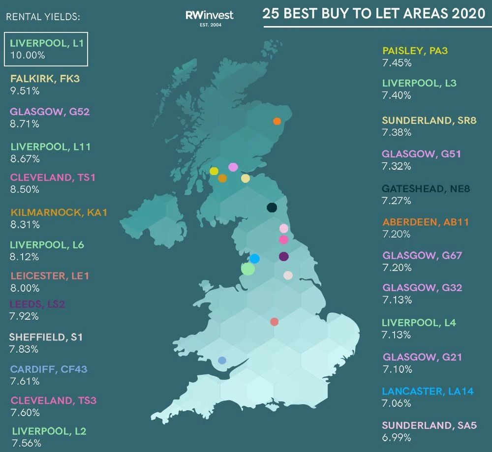 25 Best Buy to Let Areas infographic