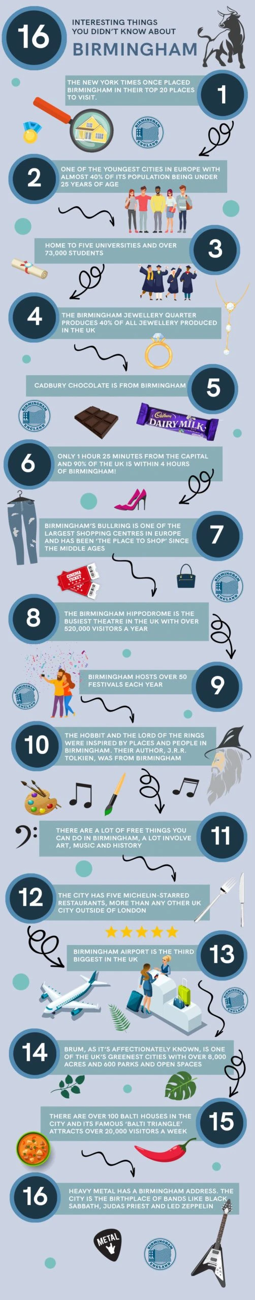 16 Interesting Things You Didn’t Know About Birmingham infographic