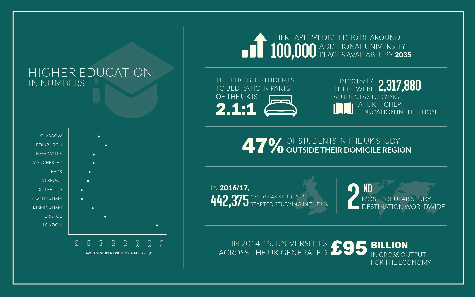 UK Higher Education in Numbers infographic